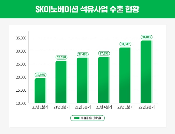 자료=SK이노베이션 제공