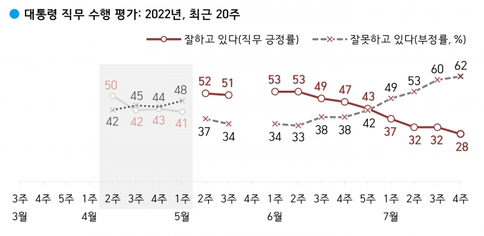 사진=한국갤럽 제공