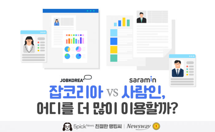 잡코리아 vs 사람인, 어디를 더 많이 이용할까? 기사의 사진