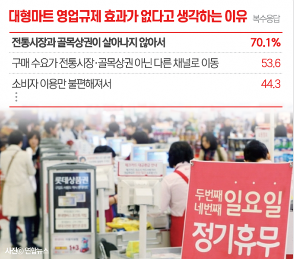 그래픽=이석희 기자, 자료=대한상공회의소