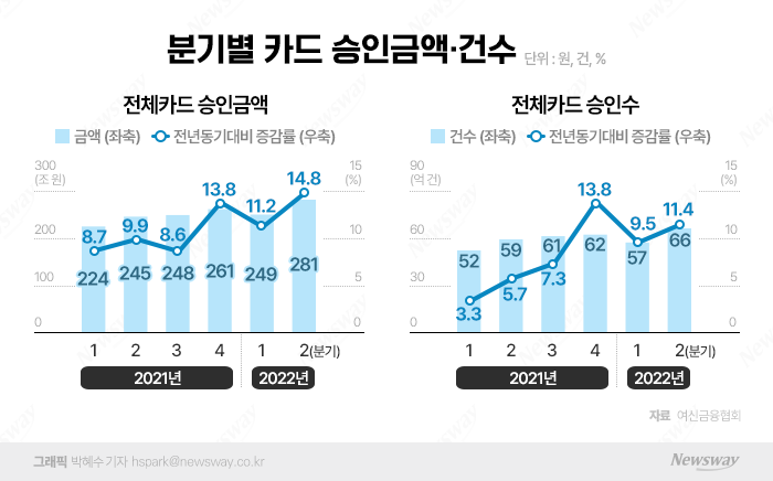 그래픽=박혜수 기자 hspark@