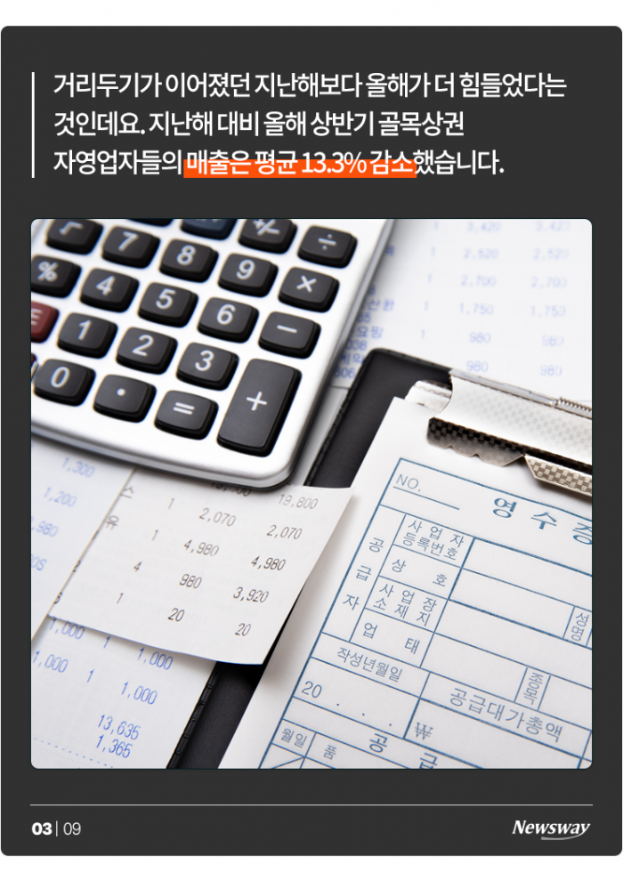골목상권 자영업자에게 코로나보다 무서운 '3高' 기사의 사진