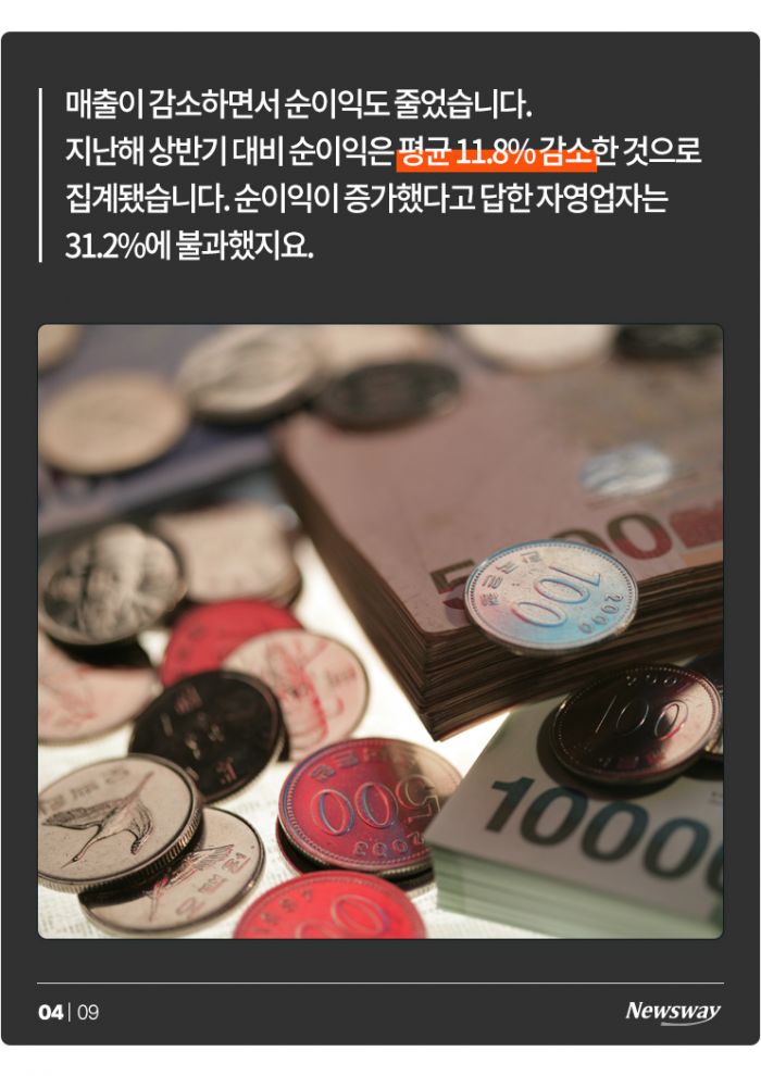 골목상권 자영업자에게 코로나보다 무서운 '3高' 기사의 사진