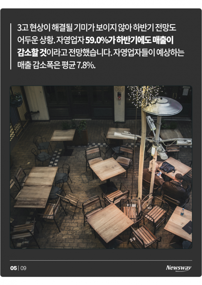 골목상권 자영업자에게 코로나보다 무서운 '3高' 기사의 사진