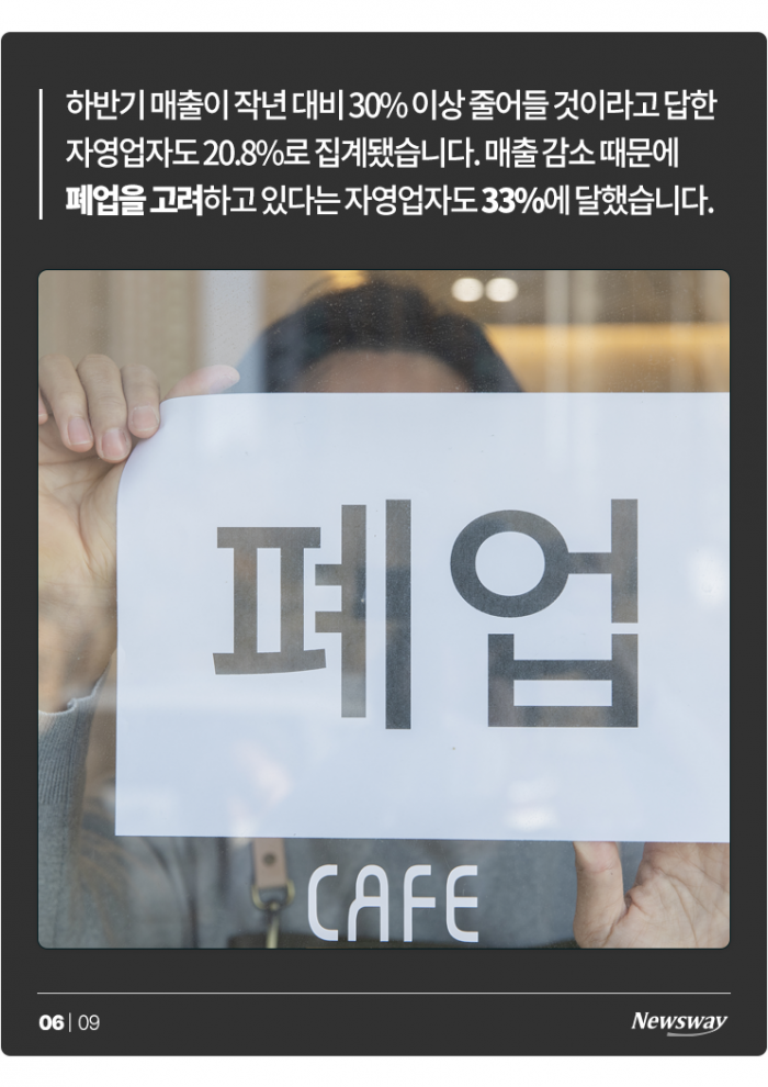 골목상권 자영업자에게 코로나보다 무서운 '3高' 기사의 사진