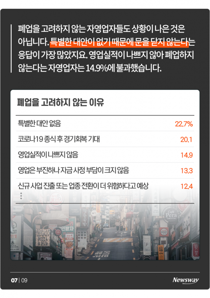 골목상권 자영업자에게 코로나보다 무서운 '3高' 기사의 사진