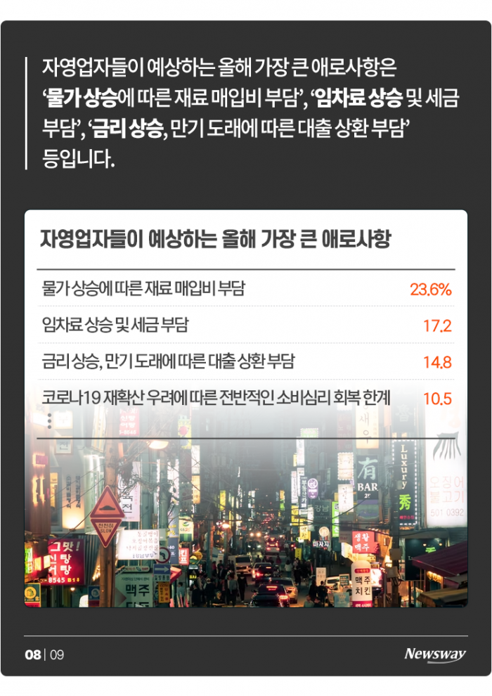 골목상권 자영업자에게 코로나보다 무서운 '3高' 기사의 사진