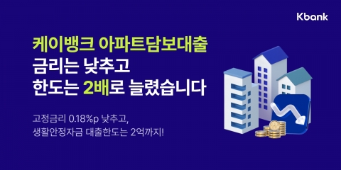 케이뱅크, 아담대 금리 0.18%p↓·한도 1억원↑