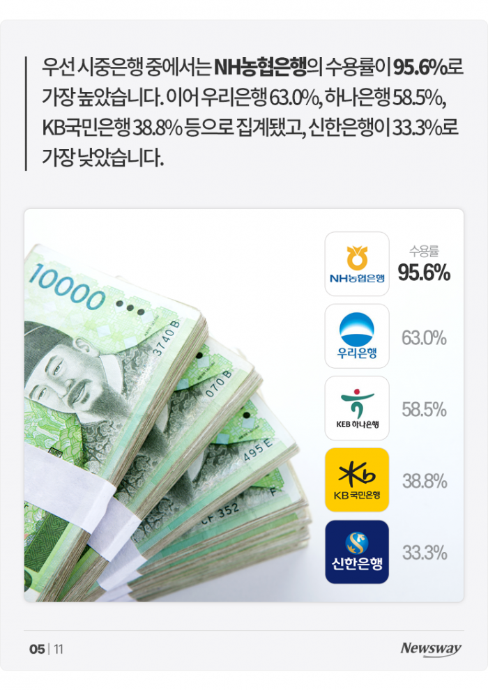 '초고금리 시대'에 대출자가 쓸 수 있는 히든카드가 있다고? 기사의 사진