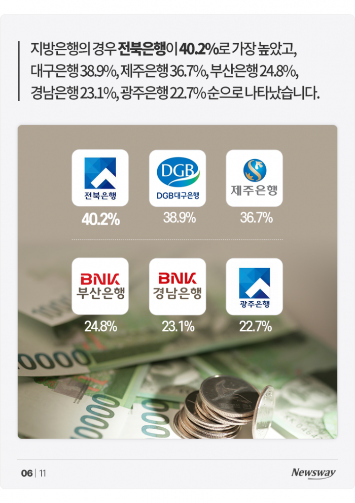 '초고금리 시대'에 대출자가 쓸 수 있는 히든카드가 있다고? 기사의 사진