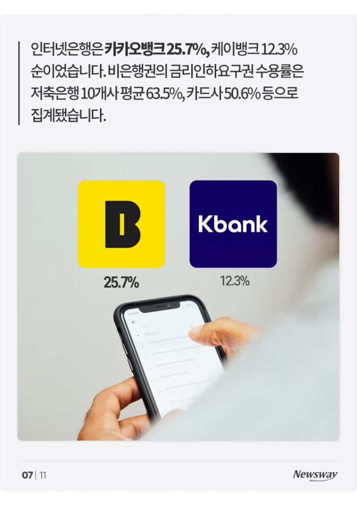 '초고금리 시대'에 대출자가 쓸 수 있는 히든카드가 있다고? 기사의 사진