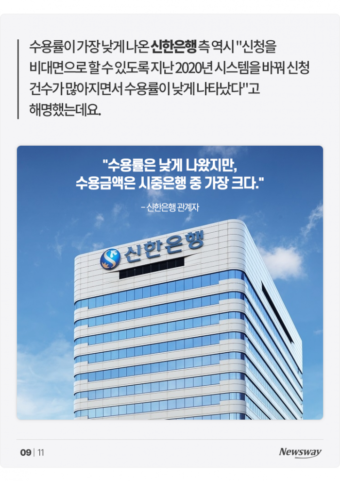 '초고금리 시대'에 대출자가 쓸 수 있는 히든카드가 있다고? 기사의 사진