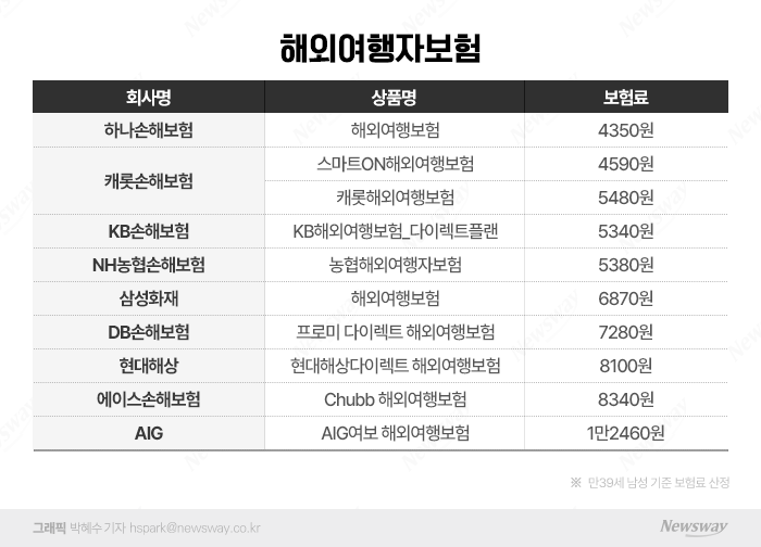그래픽=박혜수 기자 hspark@