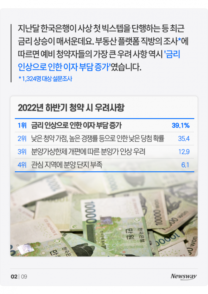 거품 꺼진 청약? 예비 청약자가 망설이는 이유 보니 기사의 사진