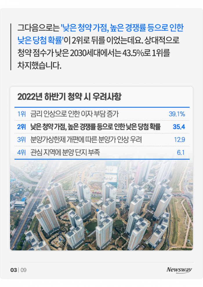 거품 꺼진 청약? 예비 청약자가 망설이는 이유 보니 기사의 사진