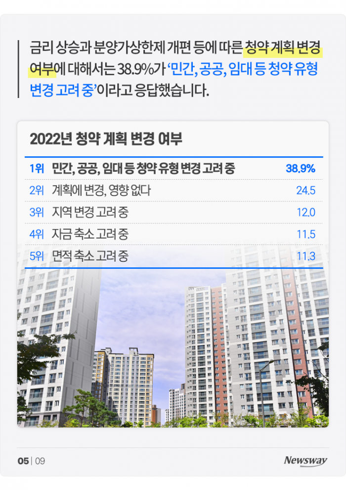 거품 꺼진 청약? 예비 청약자가 망설이는 이유 보니 기사의 사진