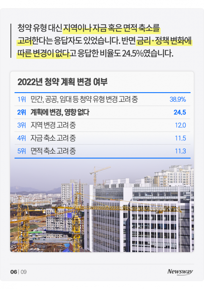 거품 꺼진 청약? 예비 청약자가 망설이는 이유 보니 기사의 사진