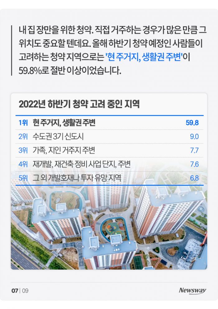 거품 꺼진 청약? 예비 청약자가 망설이는 이유 보니 기사의 사진