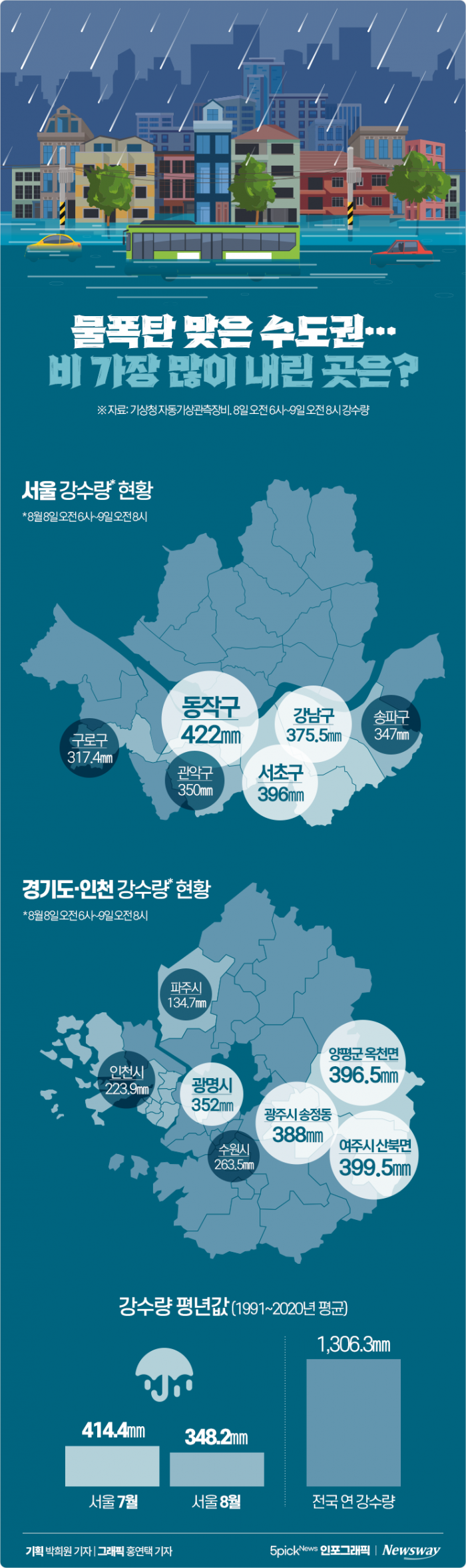 물폭탄 맞은 수도권···비 가장 많이 내린 곳은? 기사의 사진