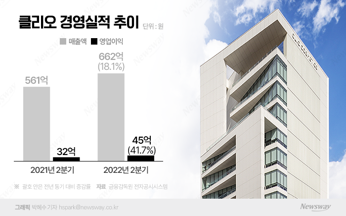 그래픽=박혜수 기자
