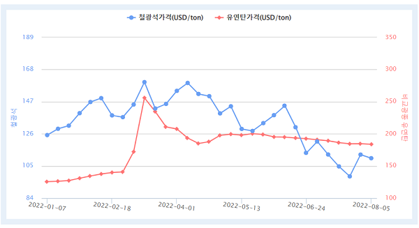 출처=한국자원정보서비스