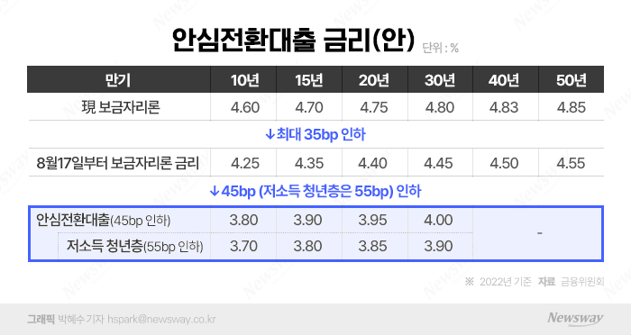 그래픽=박혜수 기자