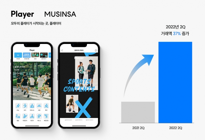 사진=무신사 제공