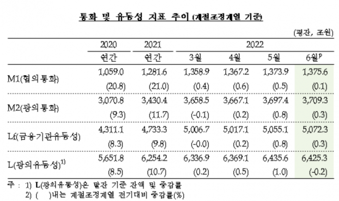 사진=한국은행 제공