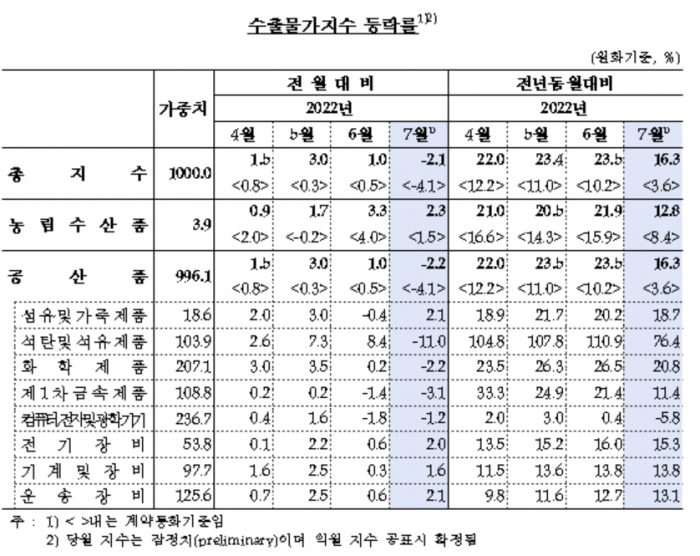 사진=한국은행 제공
