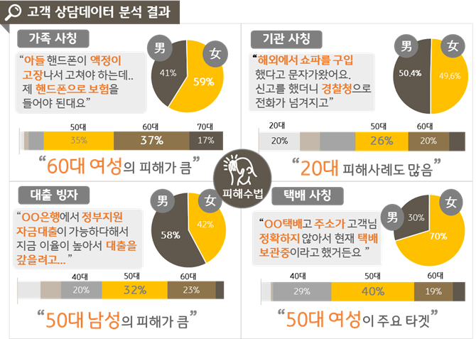 사진=KB국민은행 제공