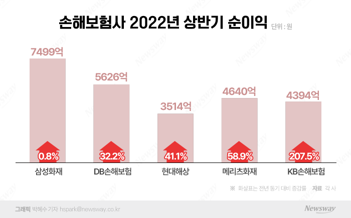 그래픽=박혜수 기자 hspark@