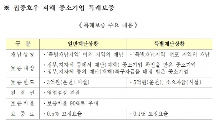 사진=신용보증기금 제공