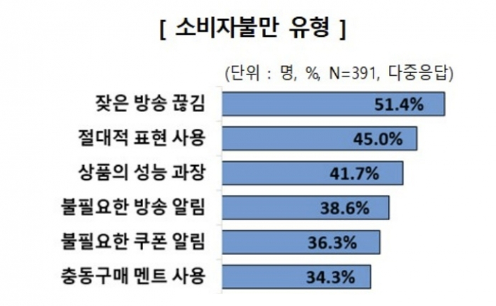 연합뉴스(한국소비자원 제공)