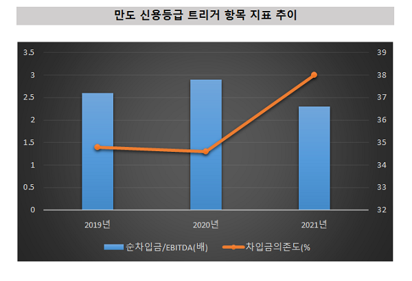 출처=한국기업평가