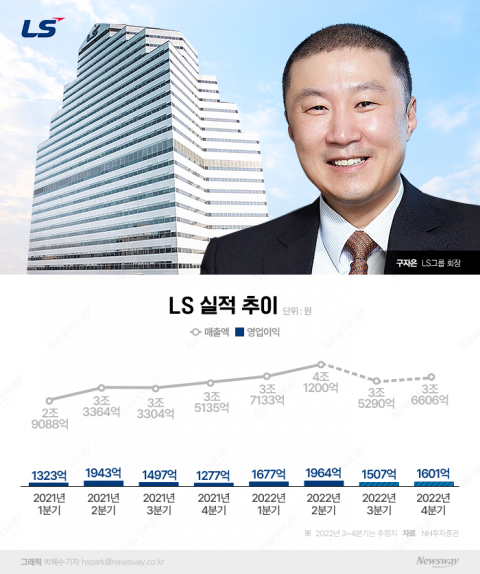 상반기 순항한 LS 구자은호···하반기도 '양손잡이 경영' 박차
