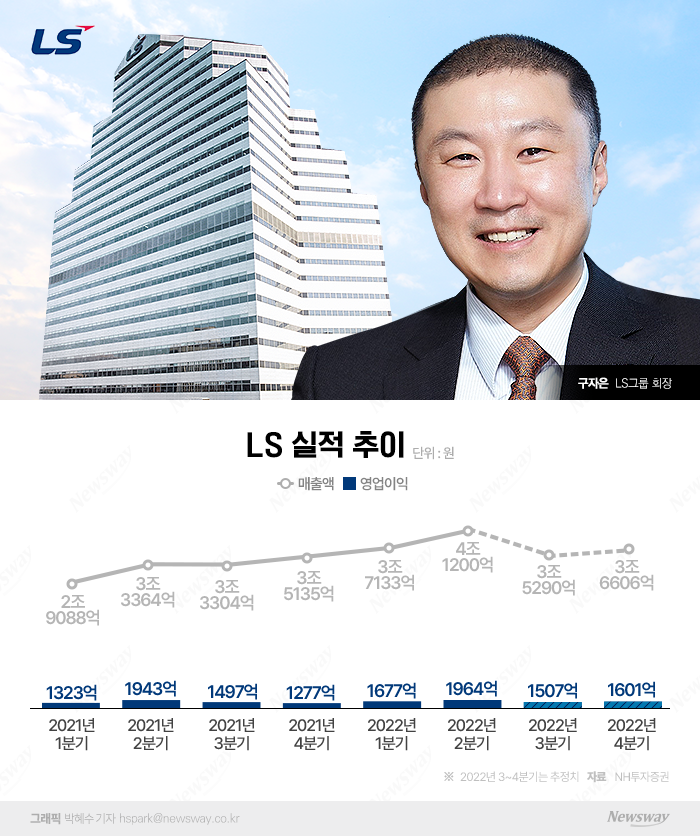 상반기 순항한 LS 구자은호···하반기도 '양손잡이 경영' 박차 기사의 사진