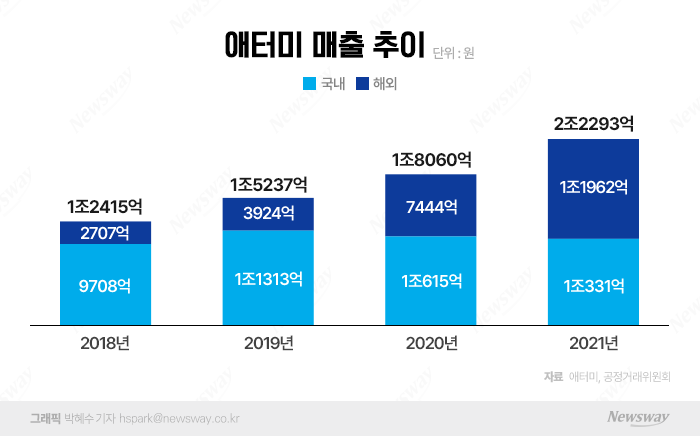 그래픽=박혜수 기자