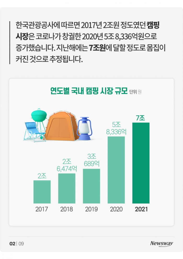 '7조원' 몸집 커진 캠핑 시장, 즐기는 건 좋지만 이러진 마세요 기사의 사진