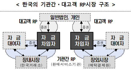 자료=예탁결제원 제공