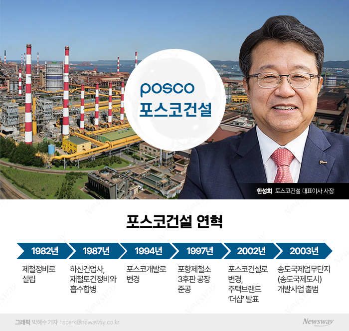 철강보국의 상징 포항제철소···포항제철 건설부서 그룹 주력건설사로 기사의 사진