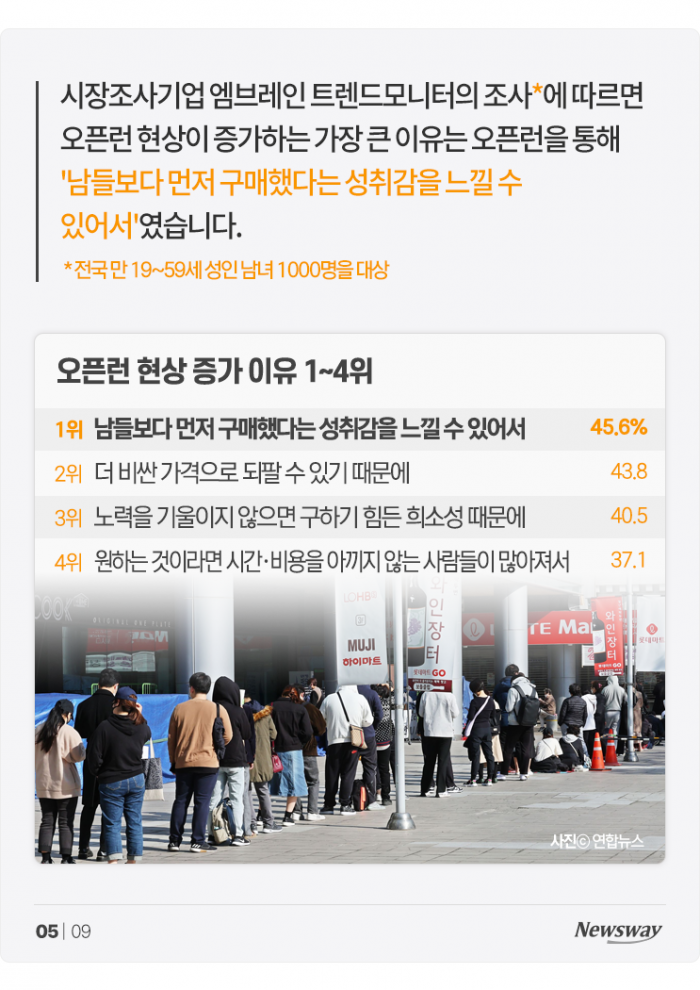 '한정판'에 중독된 한국인?···'K오픈런' 이유 물었더니 기사의 사진