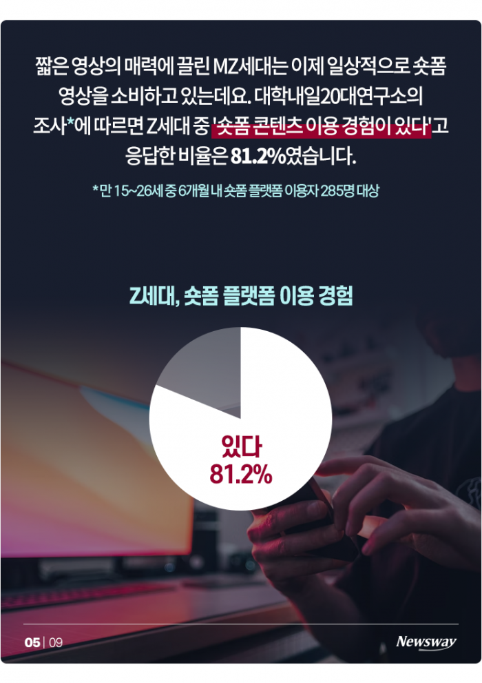 '1시간 순삭' 숏폼의 늪···가장 많이 보는 플랫폼은? 기사의 사진