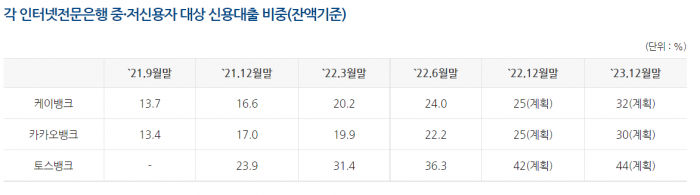 사진=은행연합회 공시