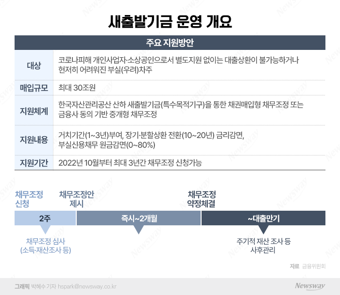 그래픽=박혜수 기자