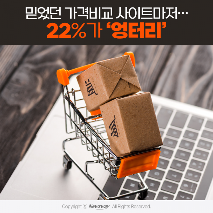 믿었던 가격비교 사이트마저···22%가 '엉터리' 기사의 사진