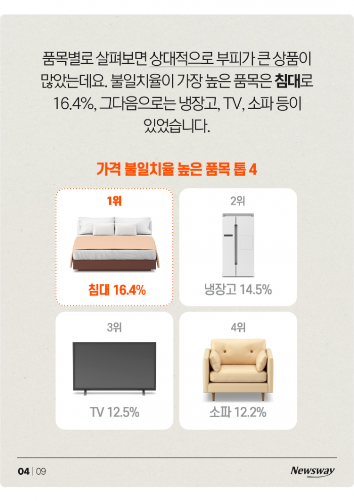 믿었던 가격비교 사이트마저···22%가 '엉터리' 기사의 사진