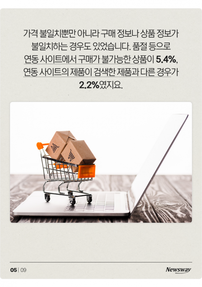 믿었던 가격비교 사이트마저···22%가 '엉터리' 기사의 사진