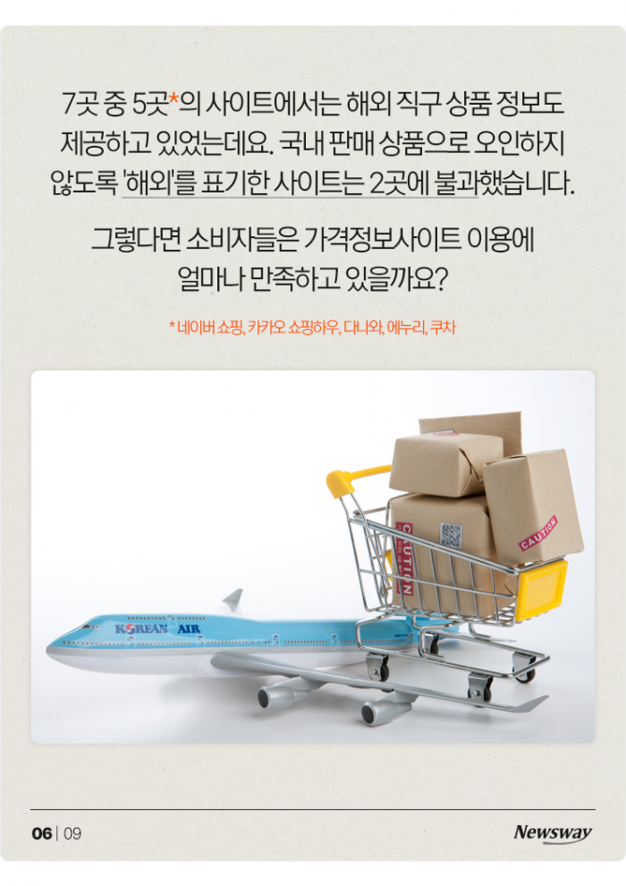 믿었던 가격비교 사이트마저···22%가 '엉터리' 기사의 사진