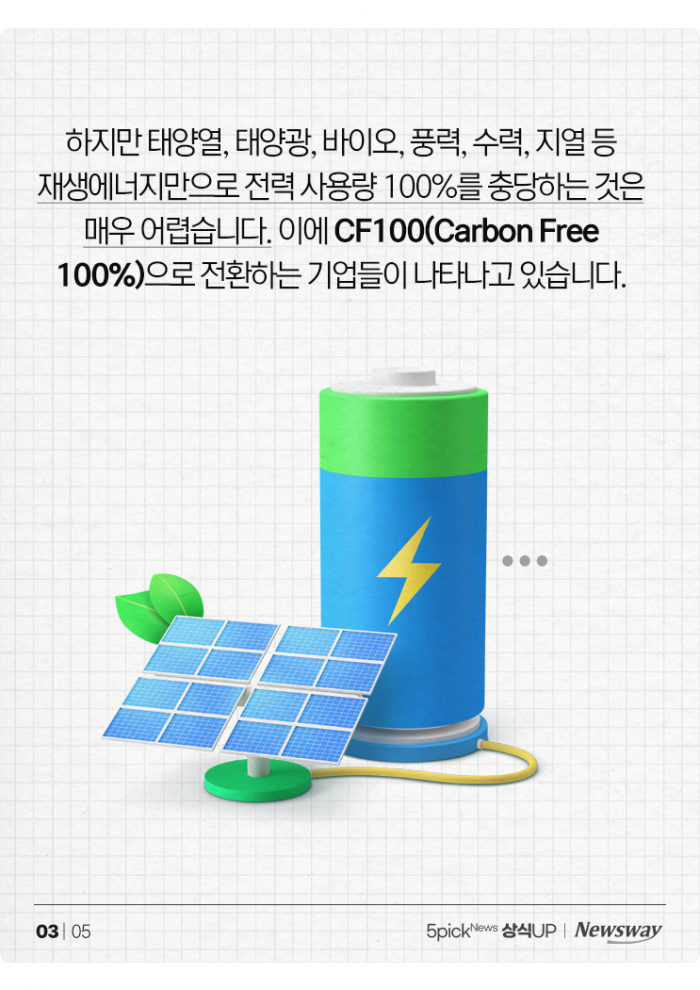 RE100도 잘 모르겠는데 CF100은 뭐야? 기사의 사진