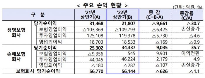 자료=금융감독원